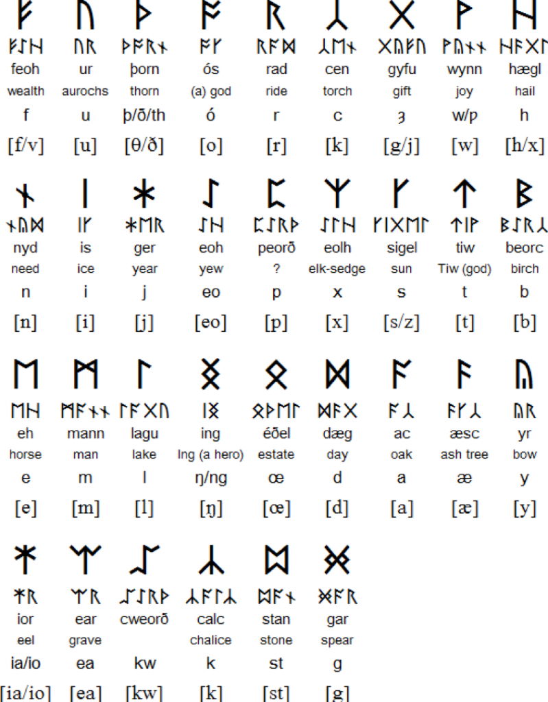 Early English Writing Runes And The Futhorc Jump Mag